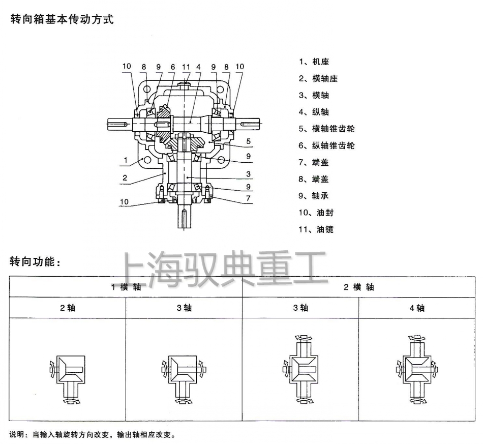 T系列轉向器結構