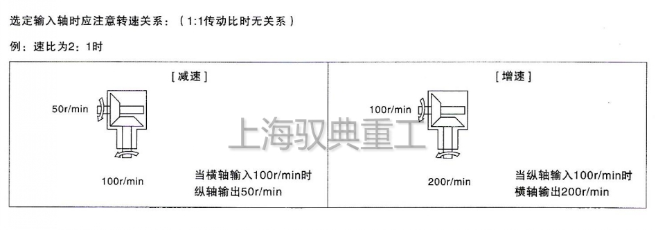 T系列轉向器增速