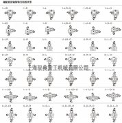 T7/T8/T10轉向箱詳細參數_優質齒輪箱生產廠家(馭典重工)