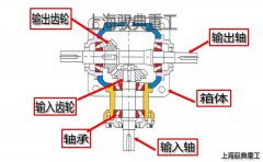 T系列螺旋傘齒輪轉向箱內部結構圖和剖面圖（馭典重工）