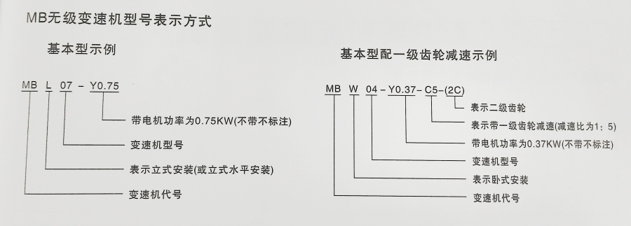 MB無(wú)級(jí)變速器型號(hào)含義