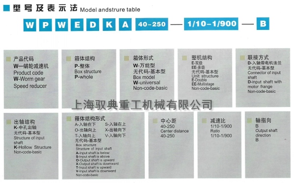 wp蝸輪蝸桿減速機型號大全