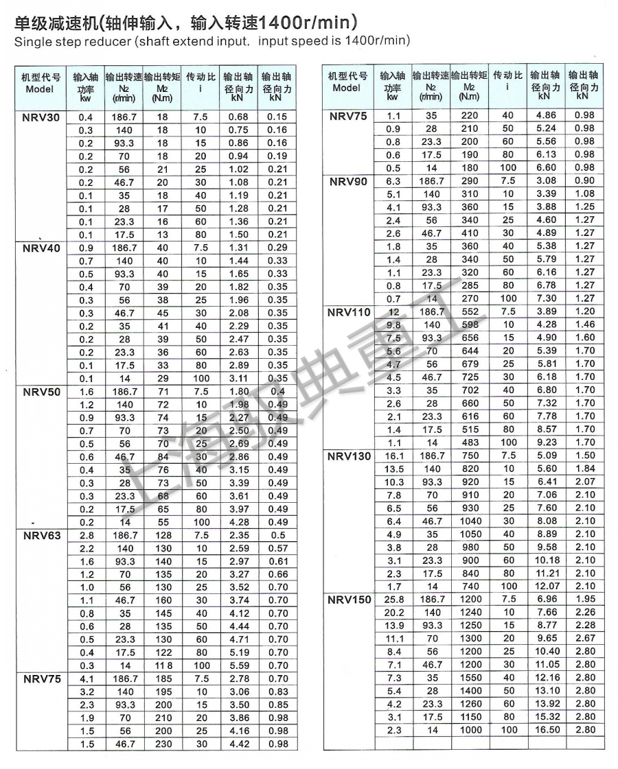 NMRV減速機參數(shù)及選型