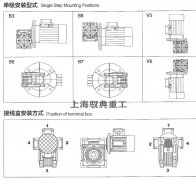nmrv減速機安裝方式有哪些_上海減速機廠家(馭典重工)