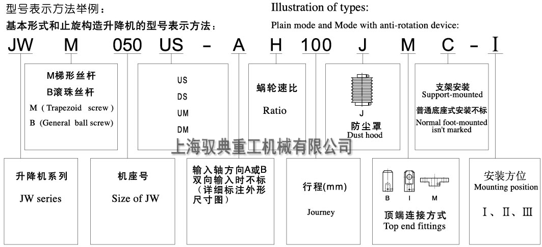 jwm蝸輪絲桿升降機型號大全