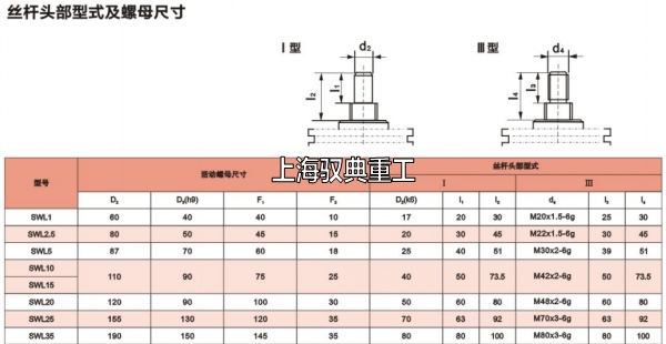 2型蝸輪絲桿升降機(jī)頭部